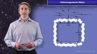 Elektromagnetische Wellen
