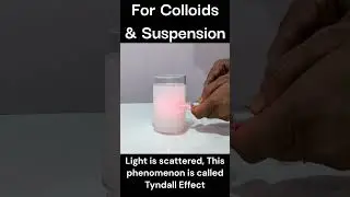 Tyndall Effect Through Colloidal & Suspension Solutions