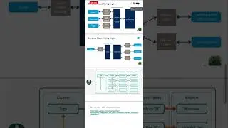 Salesforce revenue cloud advance training end to end.