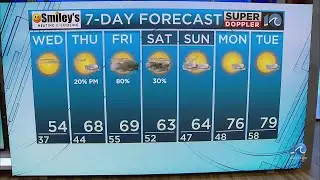 WAVY Weather Evening Update | April 8, 2025