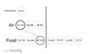 Gurjieff's hydrogen table explained