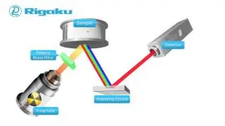 Supermini200 Benchtop WDXRF Spectrometer