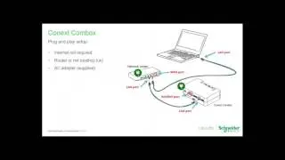 Schneider Electric Conext Insight ComBox – Monitoring for PV Storage Systems Webinar