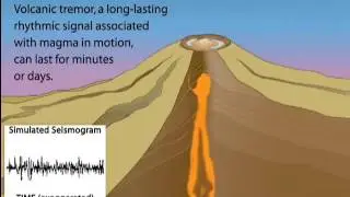 Volcano Monitoring &mdash; Seismic  (Educational)