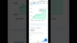 Balkrishna Industries Ltd. Share Full analysis | #shorts #ytshorts #trending #today #stocks #reels