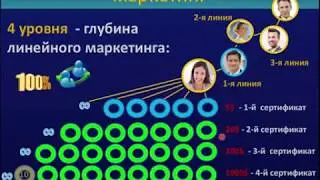 #Бизнес Маркетинг план Rich Step