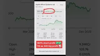 Apollo micro systems share analysis 🔥 apollo micro systems share latest price #shorts