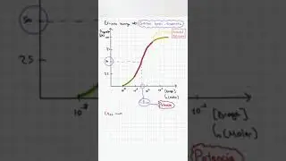 Gráfico Dosis Respuesta