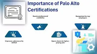 Palo Alto Firewall Certification Cost | Palo Alto Training | Palo Alto Tutorial