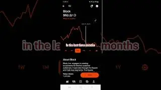 BLOCK STOCK PRICE MOVEMENT #investing | #trading | Stock Market | Robinhood | #shorts