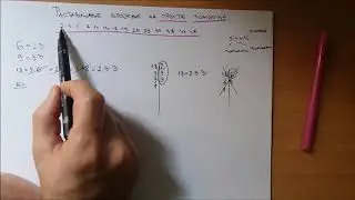 5 Rastavljanje brojeva na proste cinioce