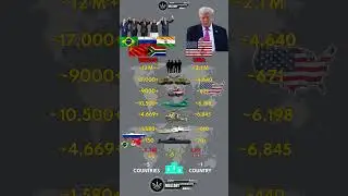 BRICS vs USA 🇺🇸 Military Power Comparison 2025