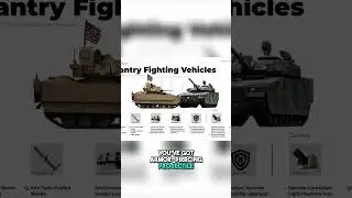 Battlefield 6 IFV Weapons Breakdown