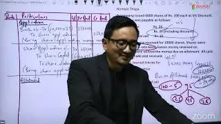 Issue of Shares - Day 4 | Grade 12 Accountancy by Raju Sir   @EdusoftAcademy ​