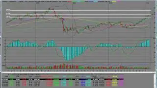 Oil ETF XLE SPDR Energy Weekly Chart Breakout Overbought Hit the Dips