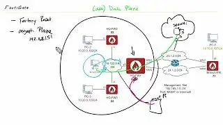 2  Firewall Initial Configuration and Overview
