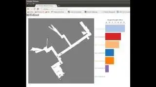 Wifi4bot