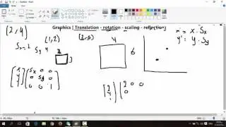 3) Scaling [ Graphics ]
