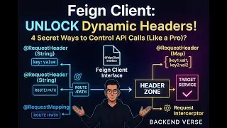 4 Ways to Send Dynamic Headers in Feign Client | Spring Boot