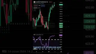 02 April 2024 | Top Investment Strategies |#shortes #viralvideo #tranding #stockguru #tradingstrateg