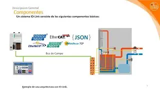 Programación De PLC Logix Designer Con comunicación IO-LINK DE IFM