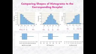 Matching Histograms with Box Plots
