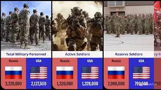 US Military vs Russia Military | Power, Weapons & Budget Compared #military