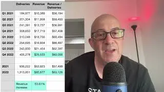 Tesla Revenue Up 50% or More in 2022?