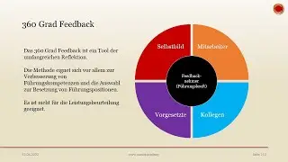 360 Grad Feedback - 👨🏼&zwj;🎓 EINFACH ERKL&Auml;RT 👩🏼&zwj;🎓