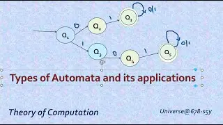 57 Types of Machines and Its languages