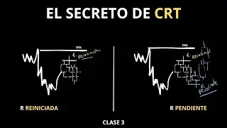 CRT FOREX RANGOS PENDIENTES Y REINICIADOS CLASE 3