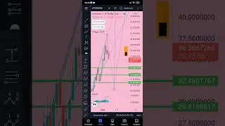 cosmos (atom) наконец-то начал падать! Где я буду откупать? #cosmos #atom #crypto