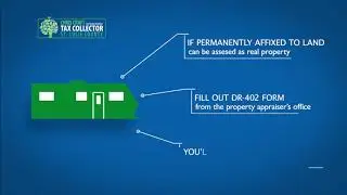 TCSLC - Registering Your Mobile Home