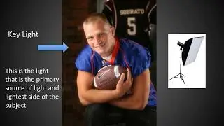Learning Light Video