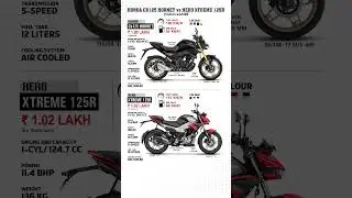 Xtreme 125R Vs CB125 Hornet #shortsfeed