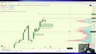 $Gold, Silver & Nasdaq Technical analysis | 18-1-2026