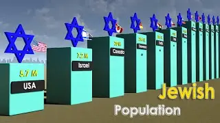 Israel vs USA | Jewish Population 2025