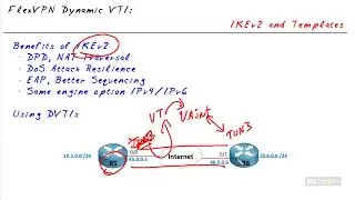09   FlexVPN DVTI