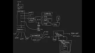 XenForo Architecture in Ten Minutes