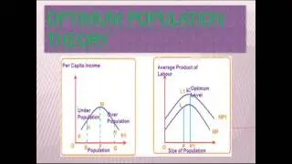 OPTIMUM POPULATION THEORY EXPLAINED..!!