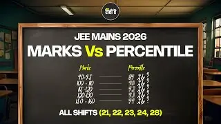 JEE Mains 2026 : Expected Marks Vs Percentile | Detailed Analysis of All Shifts