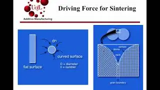 Materials for AM Module 3 Metals: AM Materials Part 4 Sintering