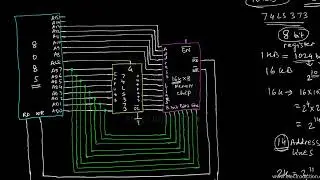 8085 MEMORY INTERFACING || Microprocessor