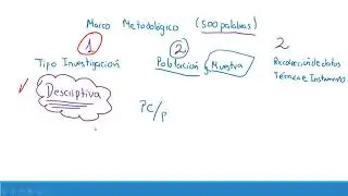Estudio de Caso. Marco Metodológico