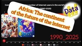 Shocking: Incredible charts of internet user growth! From 1990 to 2025