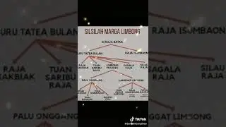Keturunan marga limbong