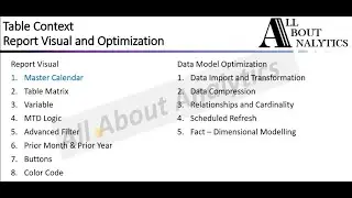 [PowerBI MasterClass] Time Travel Made Easy: Creating a Master Calendar in Power BI