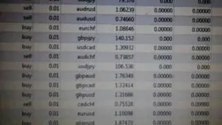 OlimpiaFX Average of Currency Meter Dashboard Indicator