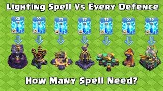 Max lighting Spell Vs Every Max Defence | Th15 | Clash Animation - Clash Of Clans