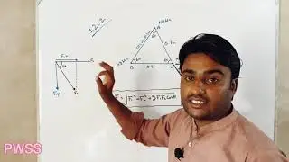 Examples and Some basic ideas of MCQs | Electrostatics | Lecture 05